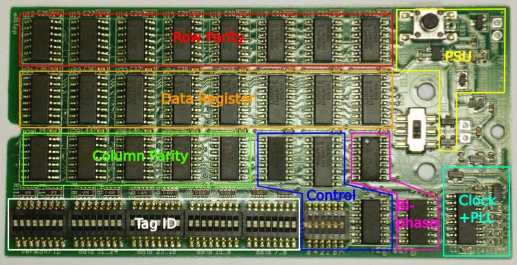 rf74xxid-pcb-complete-annotated