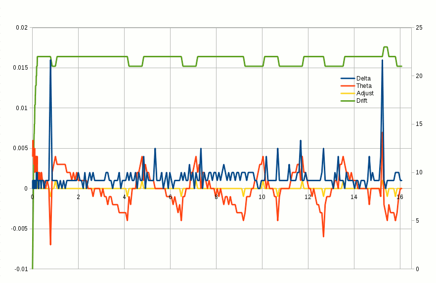 504segclock-ntp