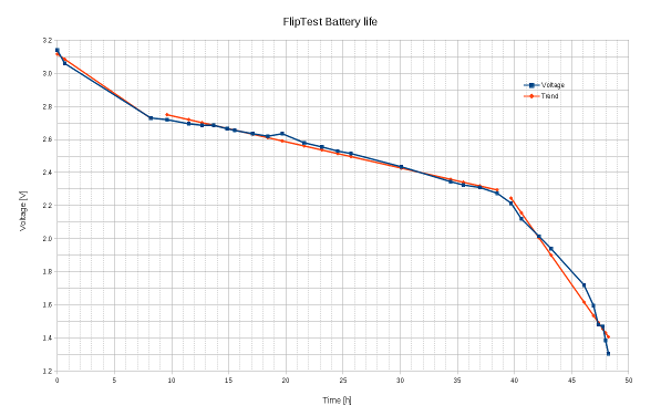 battery-life