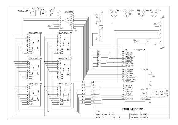 fruit-diagram