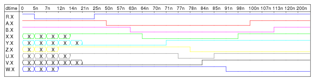 reactiontester-nand-vhdl-draw