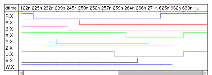 reactiontester-nand-vhdl-stable