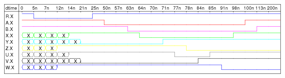 reactiontester-nor-vhdl-draw