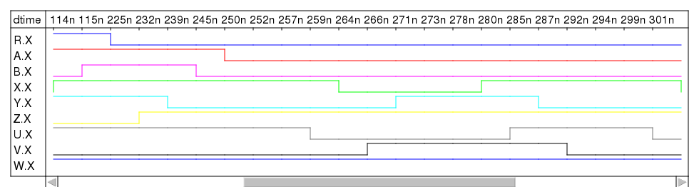 reactiontester-nor-vhdl-osc1