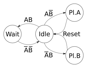 full-state-diagram