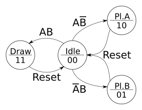 practical-state-diagram