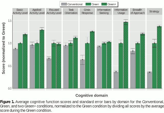 cognitive_function_fig1-small