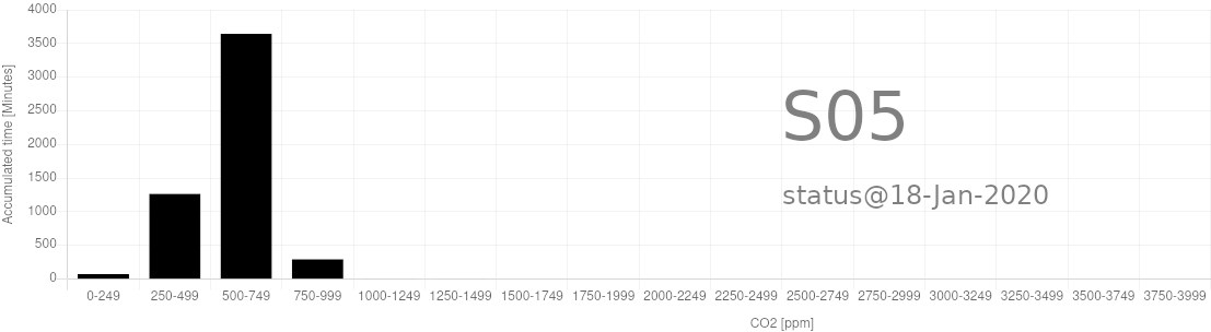 s05-stats.png