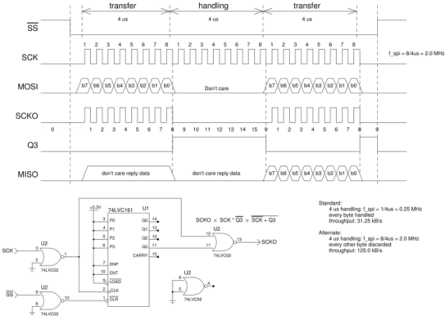 interleaved-spi-timing